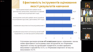 Участь у вебінарі «Результати аналітичного дослідження стану розвитку системи внутрішнього забезпечення якості освіти в українських університетах (проведеного на замовлення ОБСЄ)»
